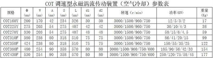 调速型永磁涡流磁力耦合器