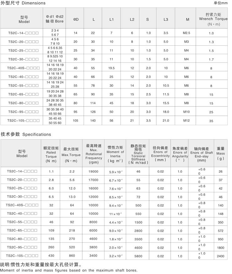 螺纹线精密弹性联轴器