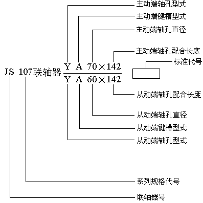 ε