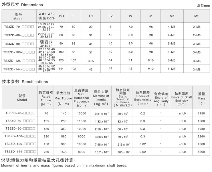 螺纹线精密弹性联轴器