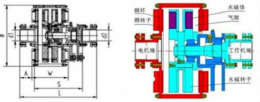 调速型永磁涡流磁力耦合器