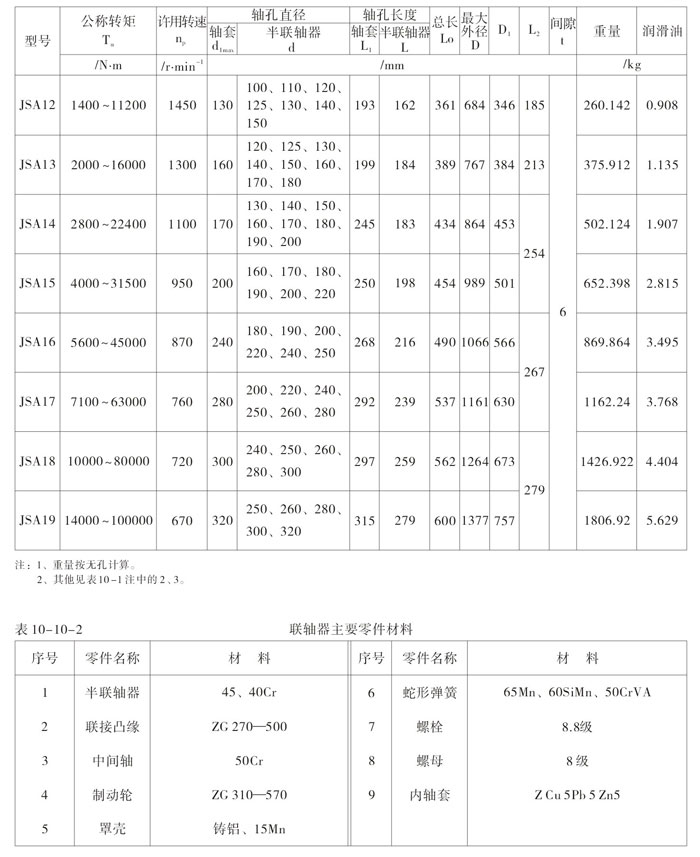 蛇形弹簧联轴器