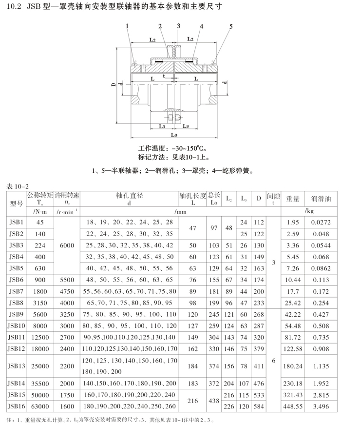 蛇形弹簧联轴器