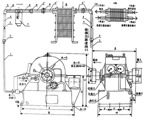 调速型液力偶合器