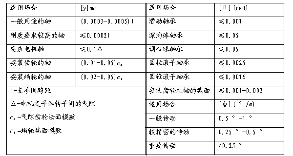 花键轴