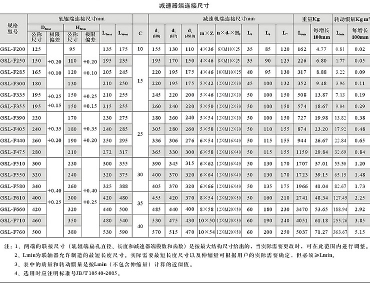 GSL-F反装长伸缩鼓形齿联轴器