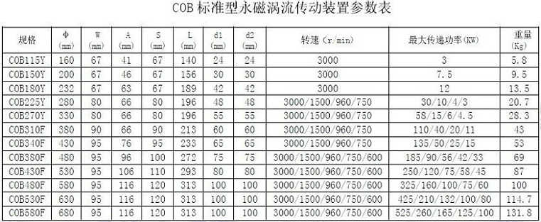 磁力耦合器