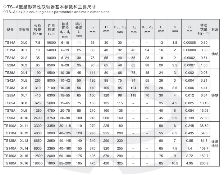 弹性联轴器