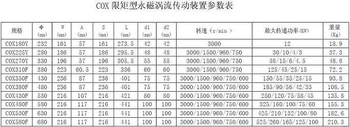 永磁调速器