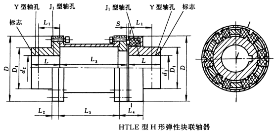 HTLE型H形弹性块联轴器(JB/T5511-91)