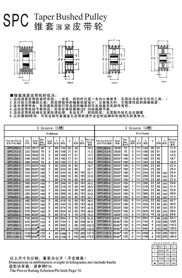 SPZ 系列锥套欧标式皮带轮