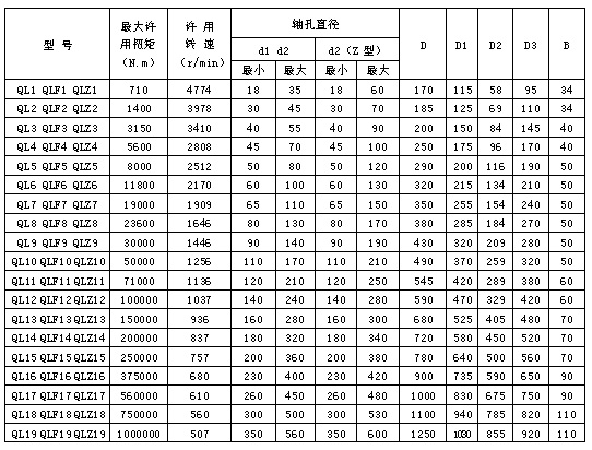 滚珠联轴器