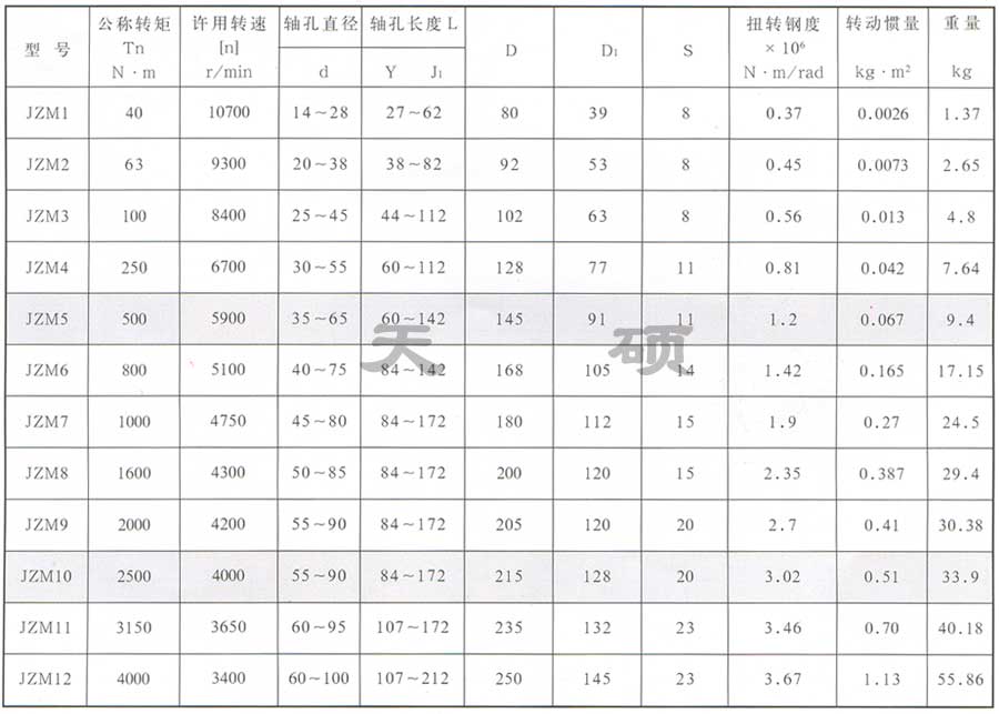 膜片联轴器