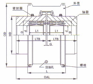 蛇形弹簧联轴器