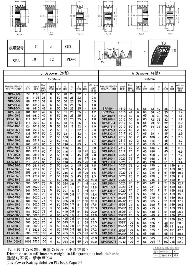 SPZ 系列锥套欧标式皮带轮