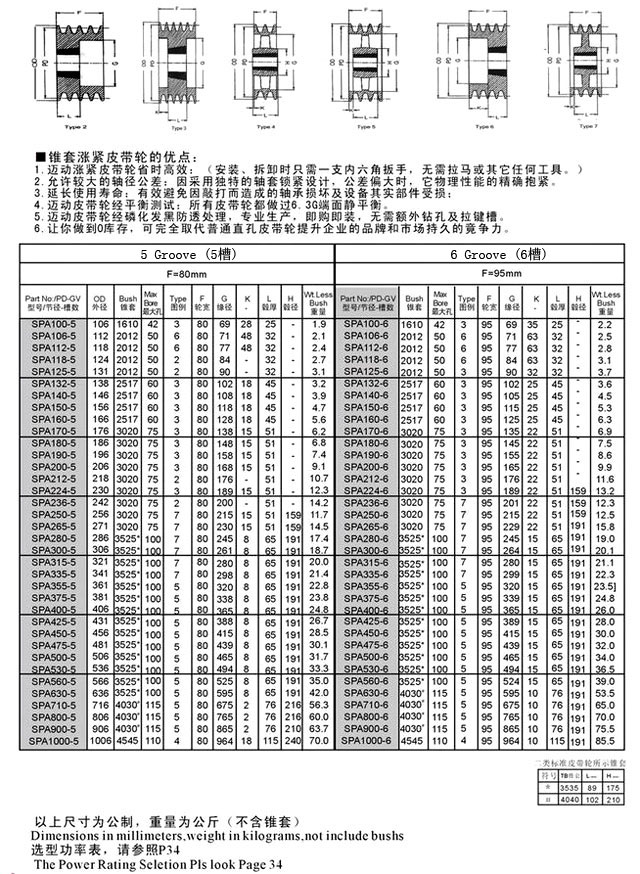 SPZ 系列锥套欧标式皮带轮
