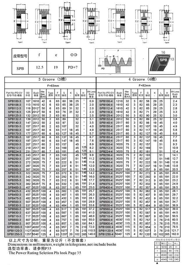 SPZ 系列锥套欧标式皮带轮