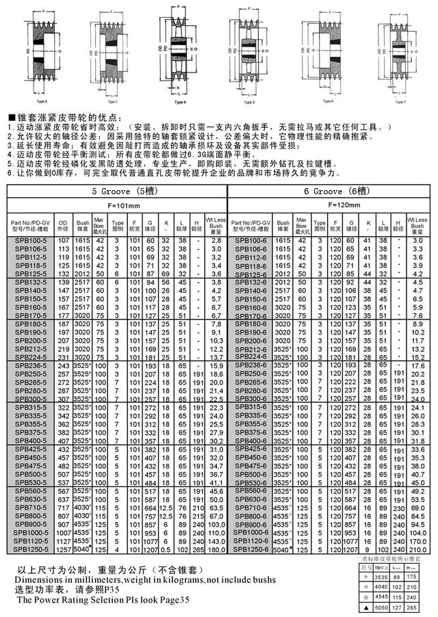 SPZ 系列锥套欧标式皮带轮